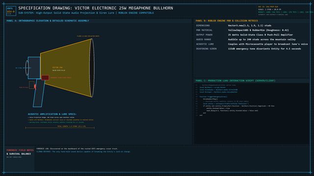 Victor Bullhorn