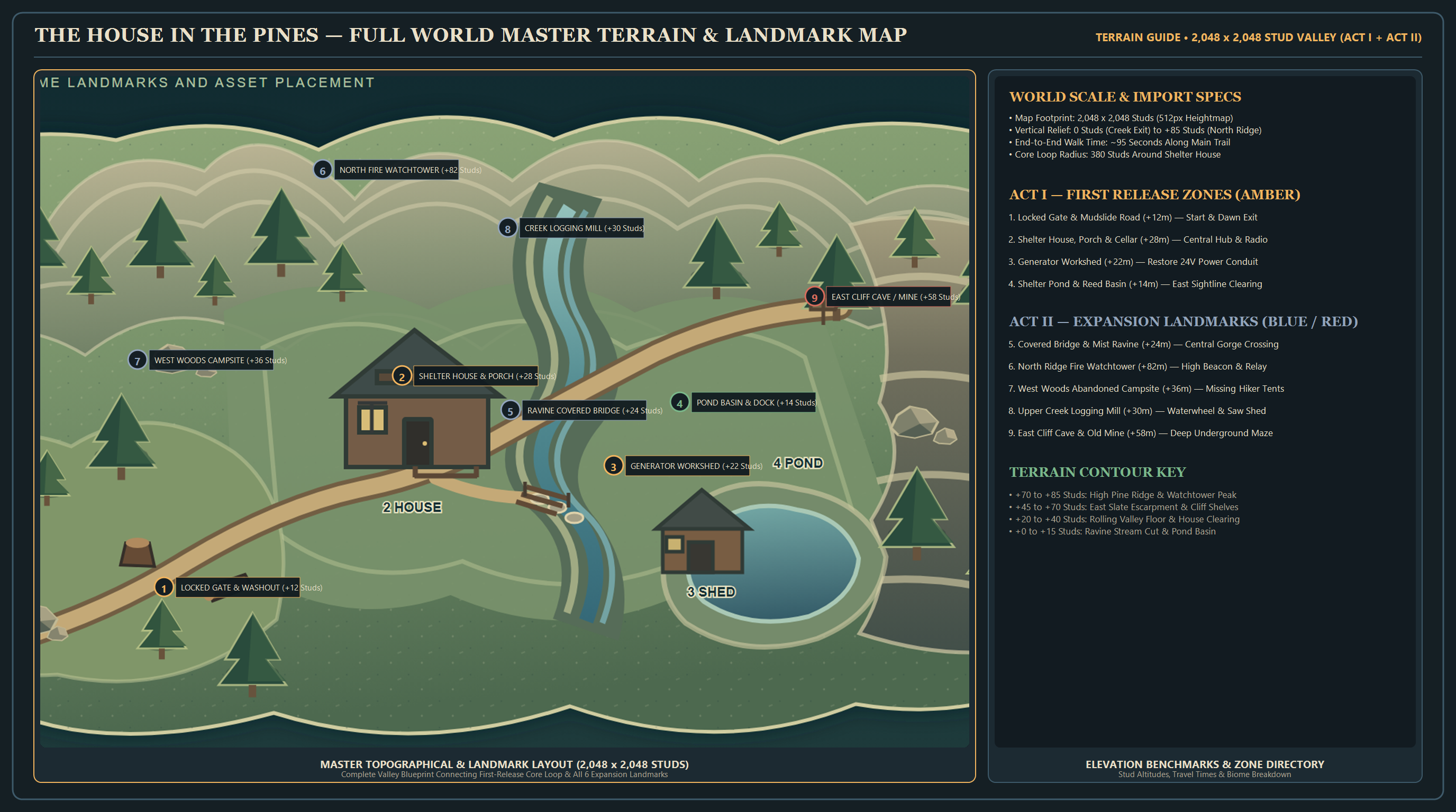 Terrain technical reference sheet